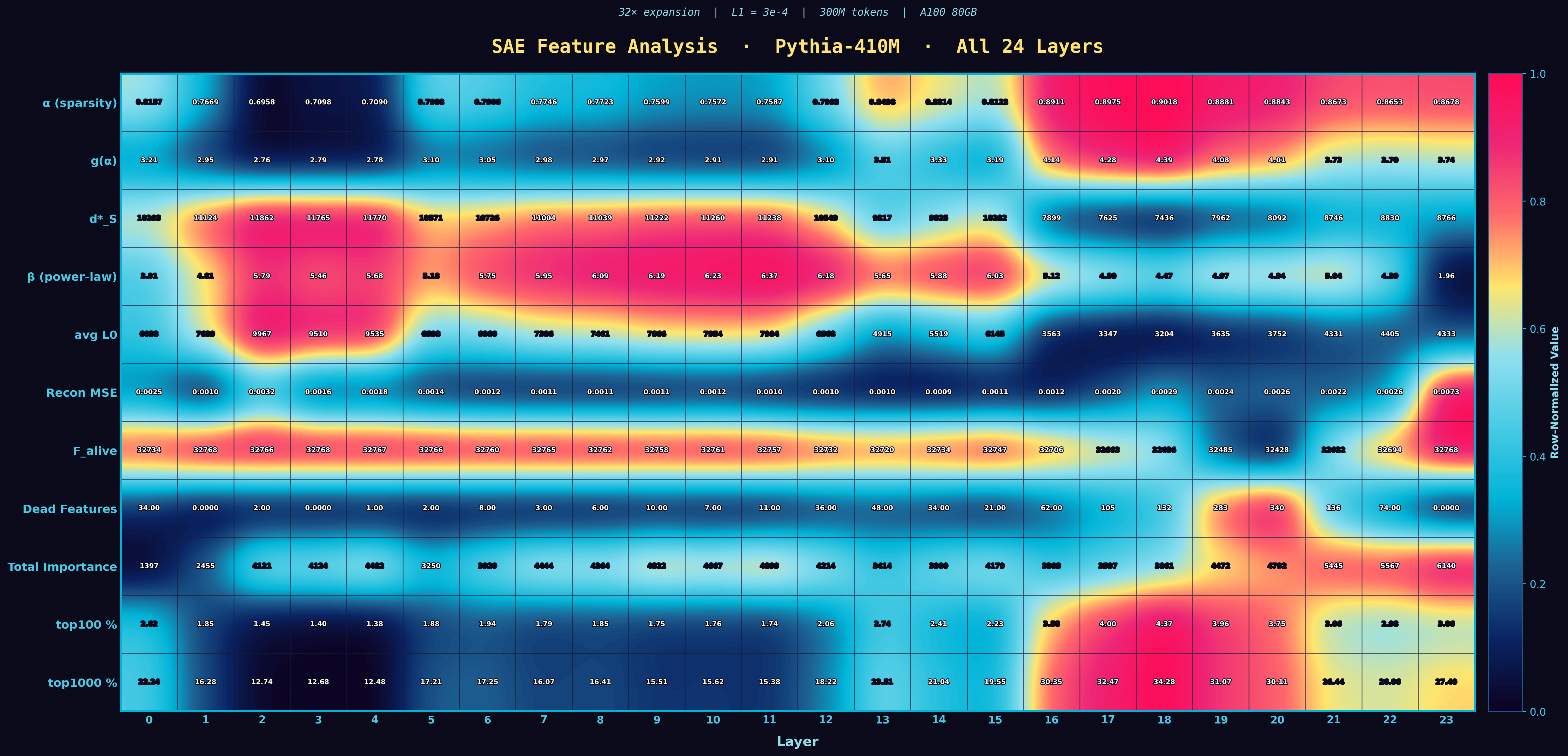 SAE Feature Analysis Heatmap