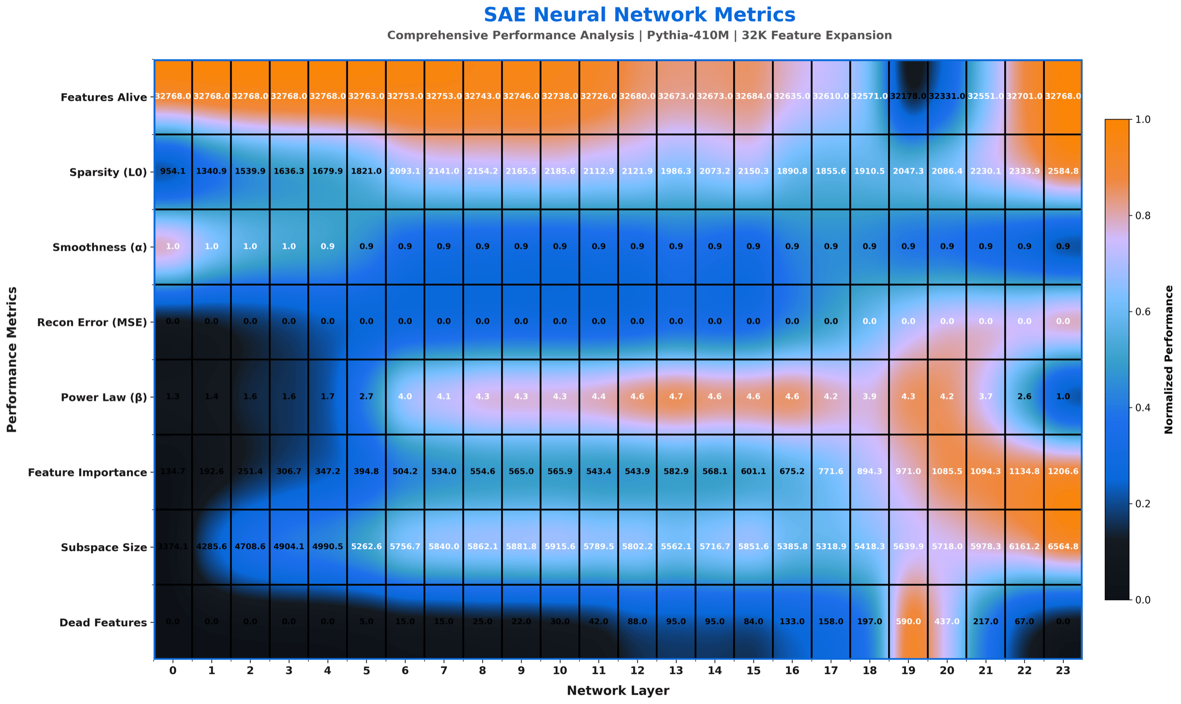 Gradient-style heatmap with smooth colour gradients instead of buckets.