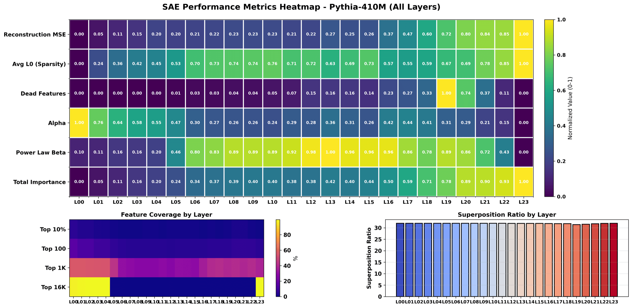 Compact small-multiples view of every layer's metric vector.