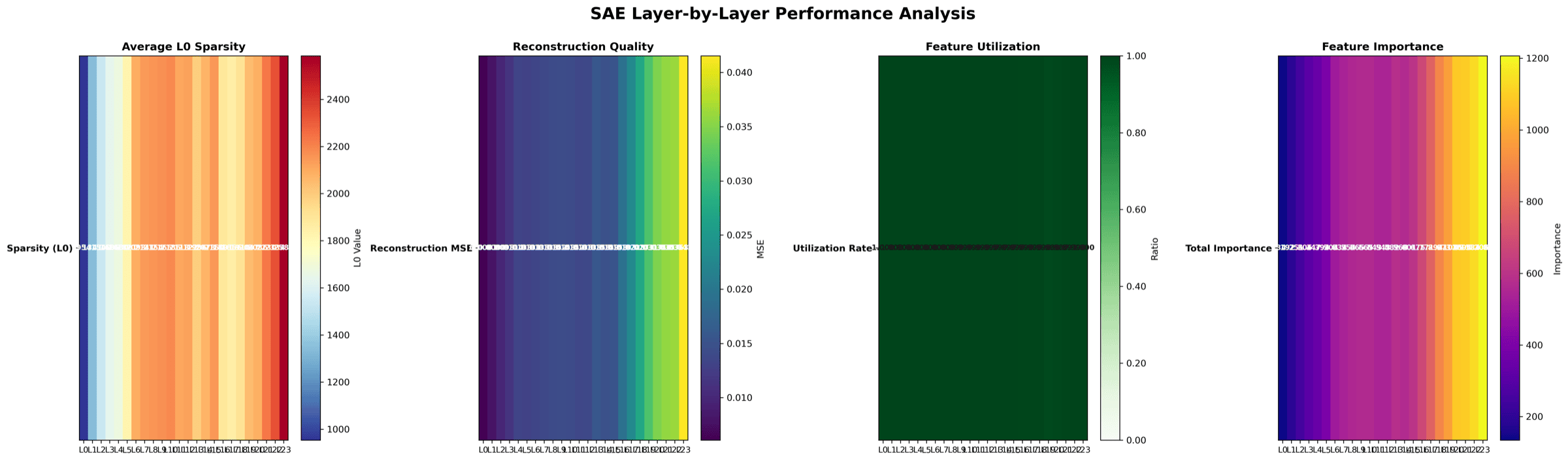 Per-layer deep-dive heatmap with per-layer mini-stats sidecar.
