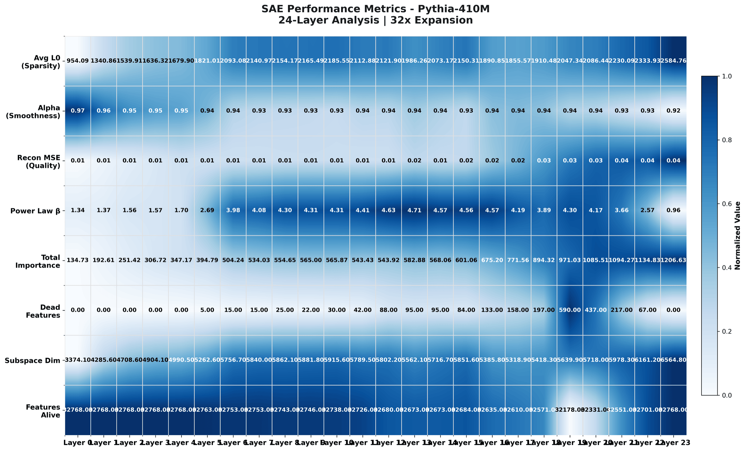 More compact conservative-palette rendering of the same data.