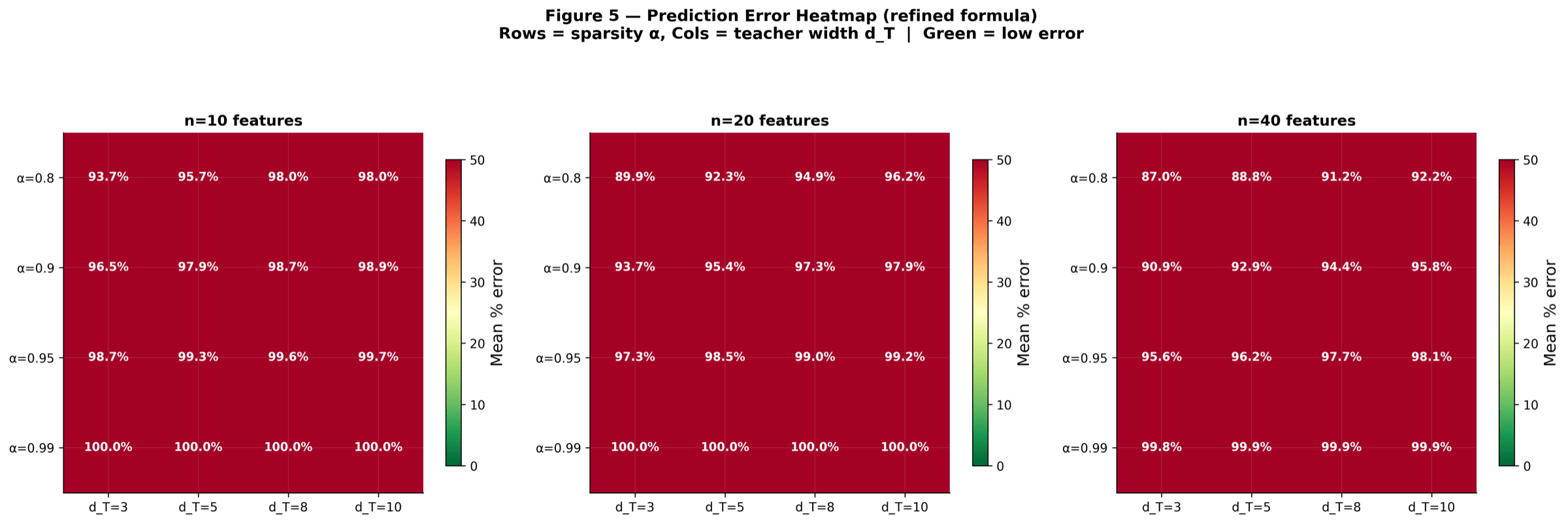 All-configurations summary heatmap with rows and columns sweeping over alpha and F.